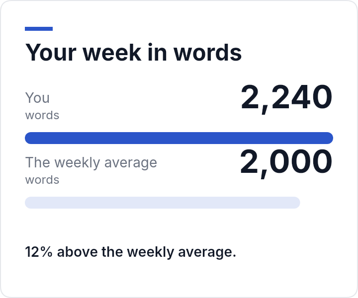 Your week in words — email template rendered by DynaMail