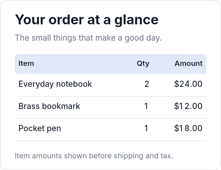 Order summary — email template rendered by DynaMail