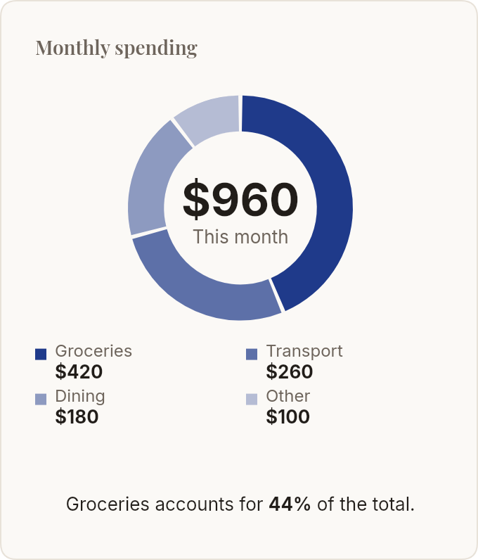 Monthly Spending — email template rendered by DynaMail
