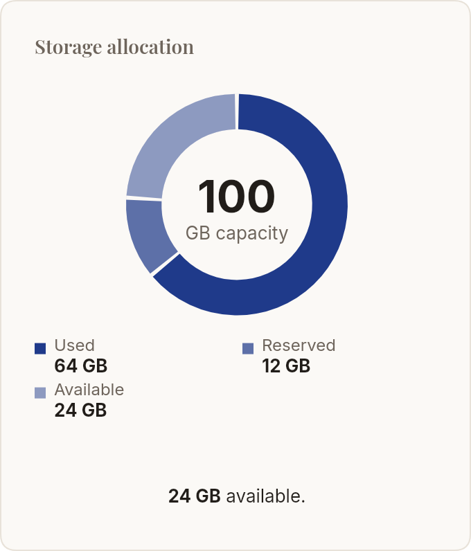 Storage Allocation — email template rendered by DynaMail