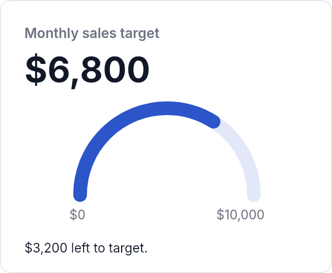 Monthly Sales Target — email template rendered by DynaMail