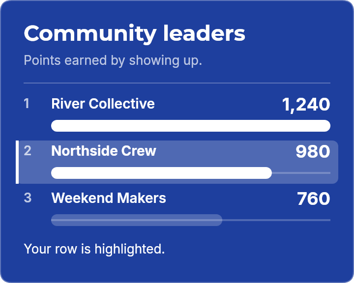 Community points — email template rendered by DynaMail