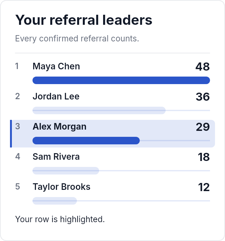 Referral leaders — email template rendered by DynaMail