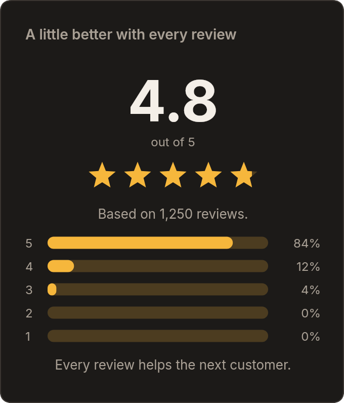 App Rating — email template rendered by DynaMail