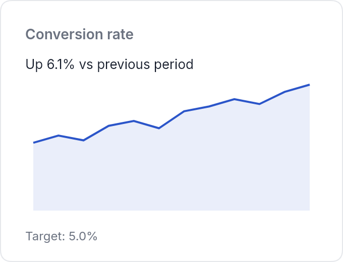 KPI Trend — email template rendered by DynaMail