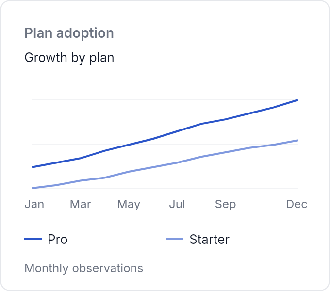 Plan Comparison — email template rendered by DynaMail