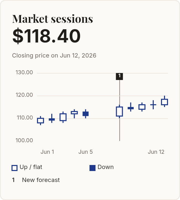 Market Sessions — email template rendered by DynaMail