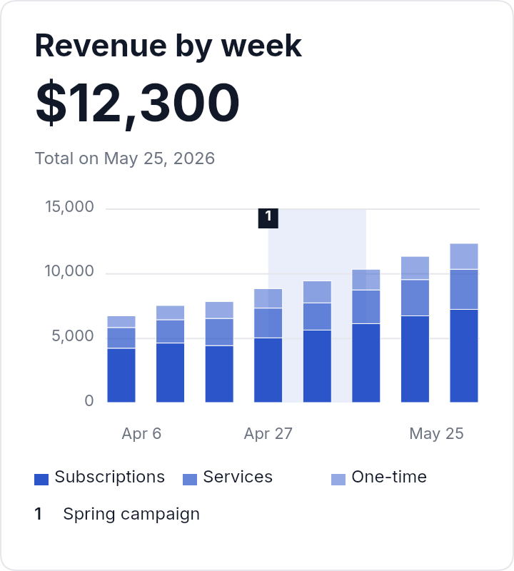 Revenue Mix — email template rendered by DynaMail
