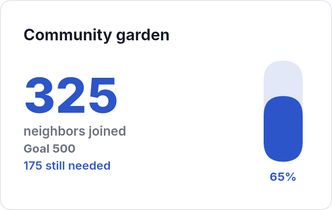 Community Goal — email template rendered by DynaMail