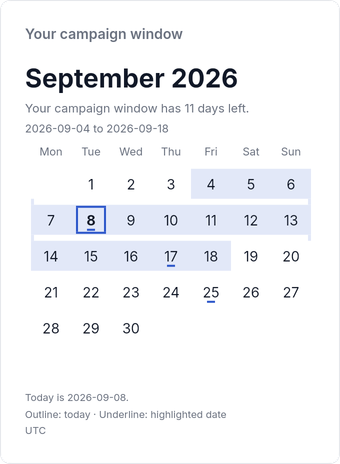 Month calendar with outlined today, underlined highlights and a pale campaign range