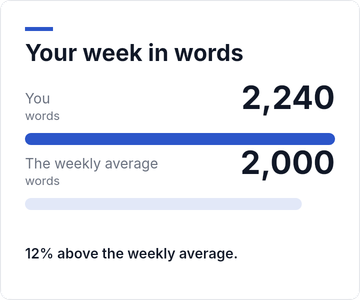 Weekly words compared with the average