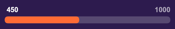 Email progress bar widget rendered by DynaMail: an orange bar at 450 of a 1,000-point goal