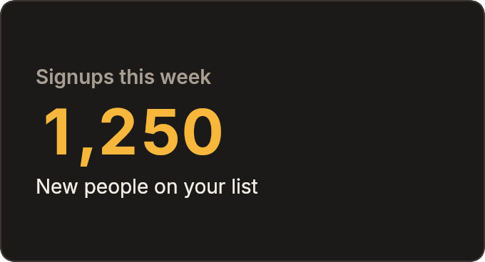 Email stat counter rendered by DynaMail: weekly signups total on a dark card