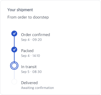 Shipment timeline with Order confirmed, Packed, In transit, and Delivered milestones